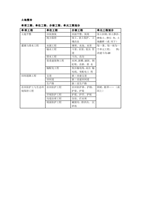 土地整治单项工程、单位工程、分部工程、单元工程划分