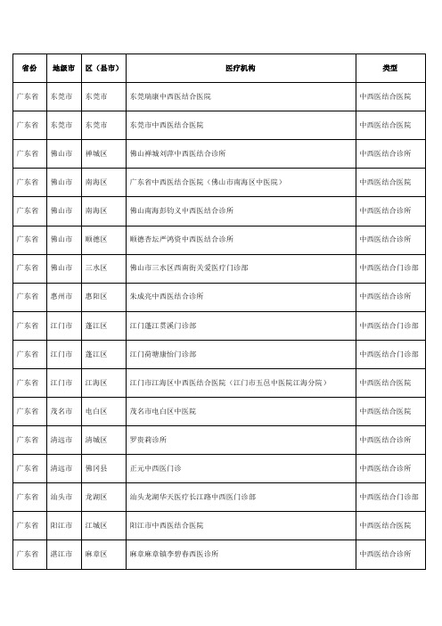 销售人员必备广东省中西门诊医院明细