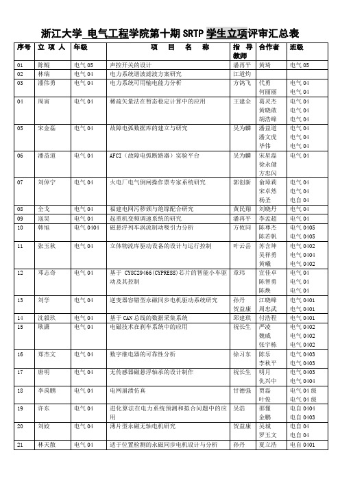 浙江大学电气工程学院第十期SRTP学生立项评审汇总表序号立项人