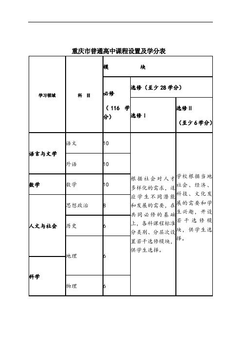 重庆市普通高中课程设置及学分1