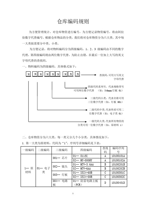 仓库编码规则