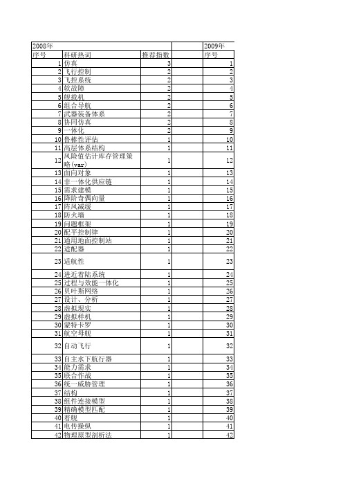 【系统仿真学报】_一体化仿真_期刊发文热词逐年推荐_20140724