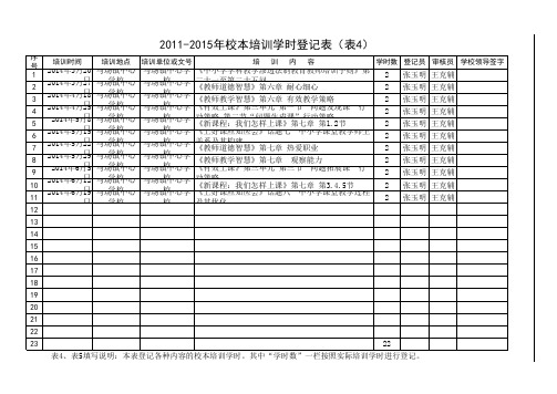 十二五继续教育培训学时登记表