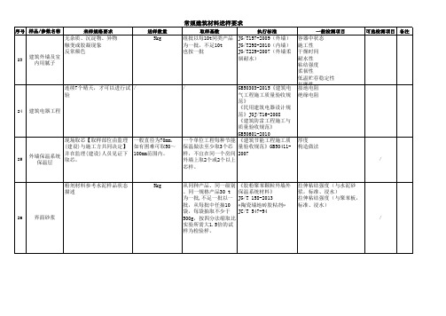 保温材料 送样要求 