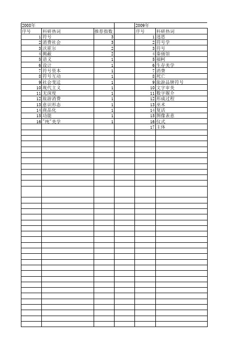 【国家社会科学基金】_符号消费_基金支持热词逐年推荐_【万方软件创新助手】_20140804