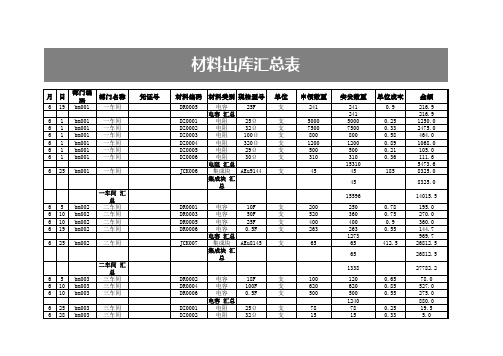 材料出库汇总表