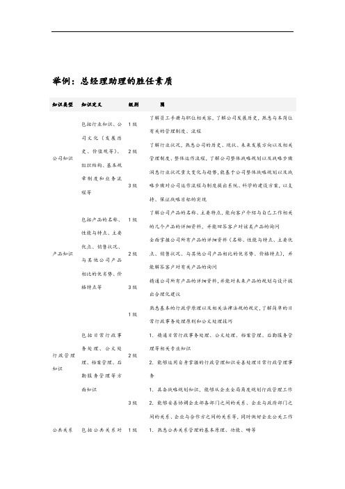 员工胜任素质模型全案(例范本设计) - 副本