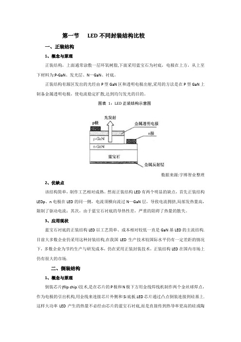 LED不同封装结构比较