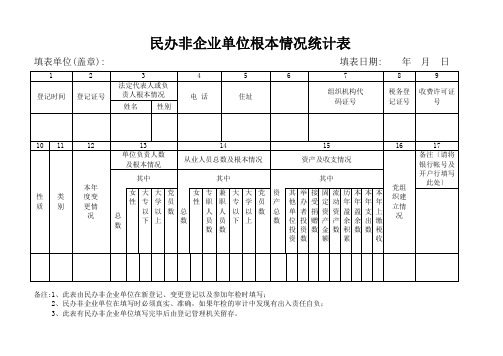 民办非企业单位基本情况统计表