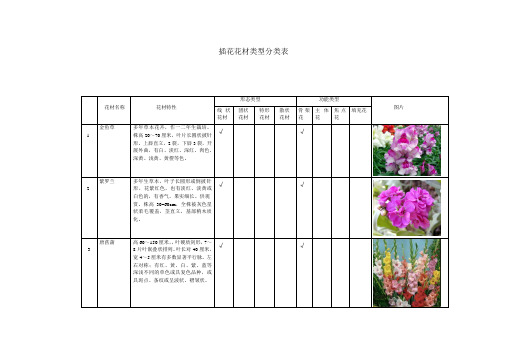 插花花材类型分类表.doc