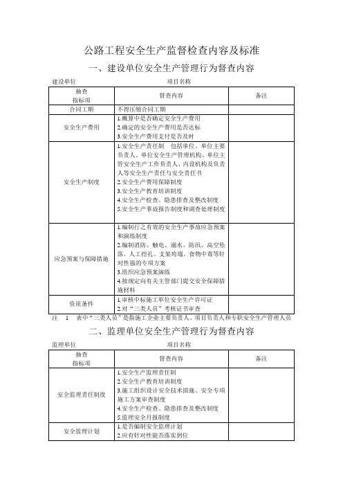 公路工程安全生产监督检查内容及标准