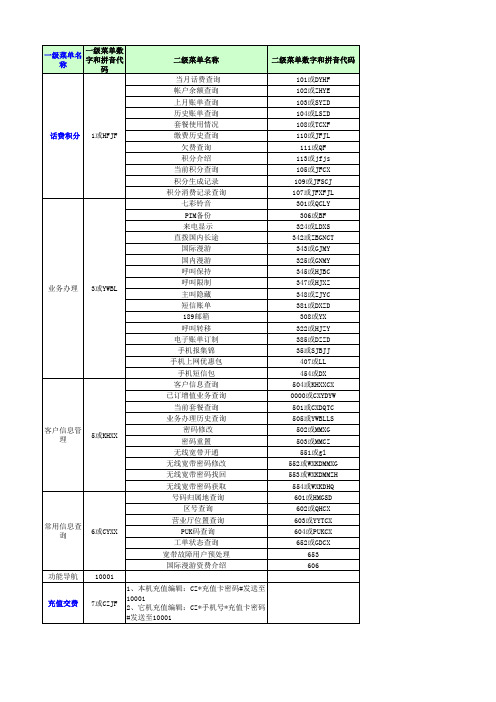 中国电信短信营业厅常用代码查询