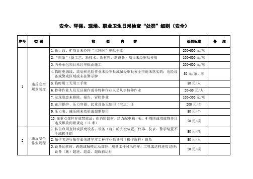 现场安全检查处罚标准