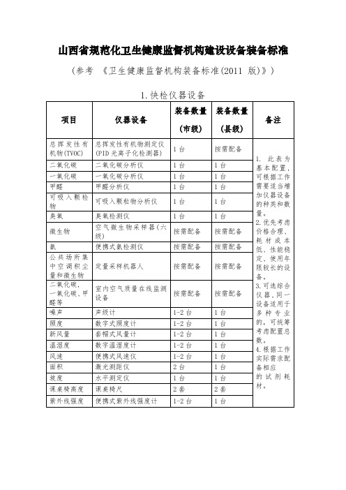 规范化卫生健康监督机构设备装备标准