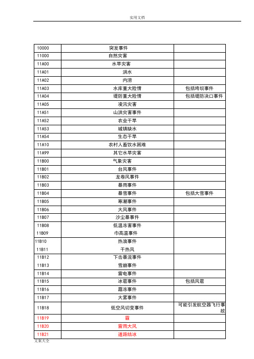 国家突发事件预警信息发布管理系统平台预警类型与编码对应表