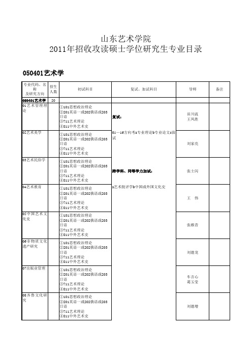 山艺研究生招生专业目录