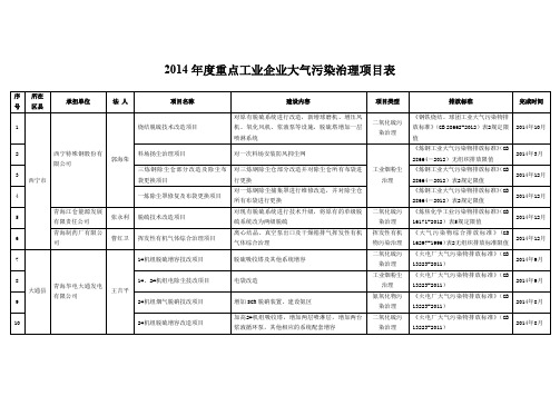 2014重点工业企业大气污染治理项目表