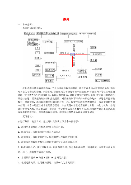 高中数学 数列中档题复习(学生版)