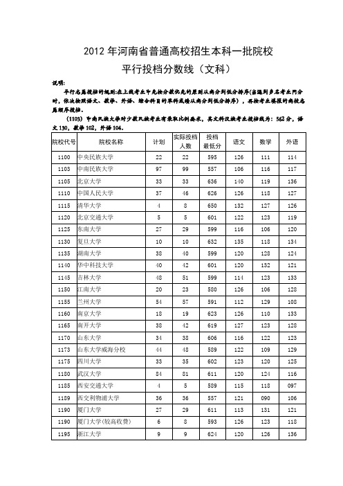 2012年河南省普通高校招生本科一批院校平行投档分数线(文科)