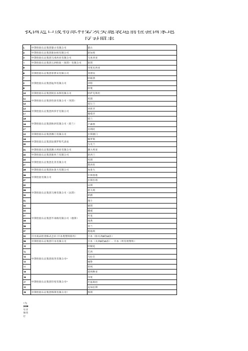 必须实施装运前检验的国家地区对照表