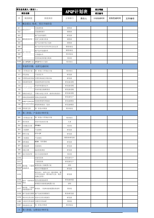 16949  APQP项目计划及进度跟踪表