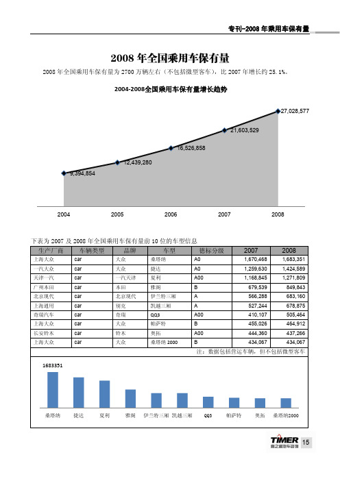 2008年汽车保有量