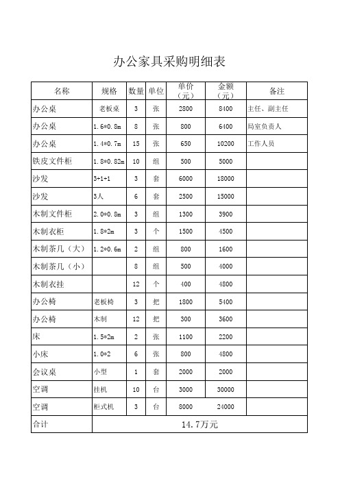 办公家具采购明细表