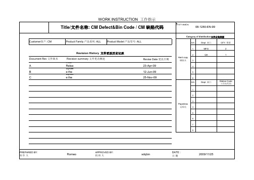 不良缺陷代码表 Defect Bin Code