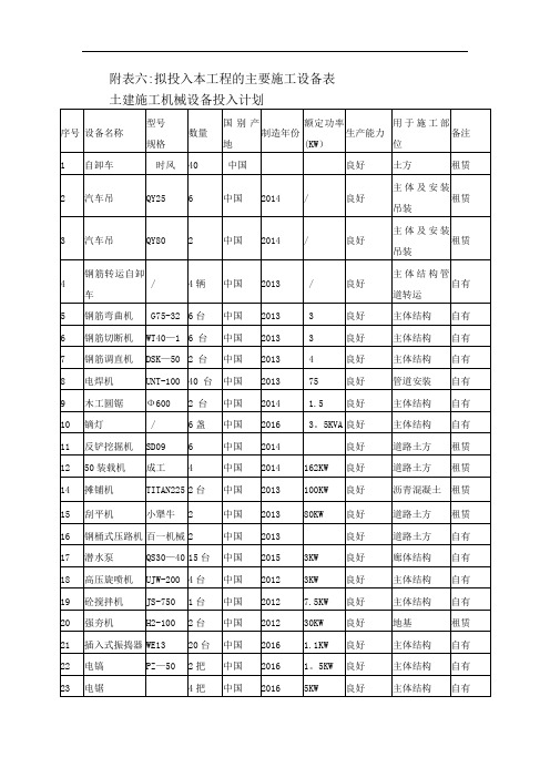 土建施工机械设备投入计划