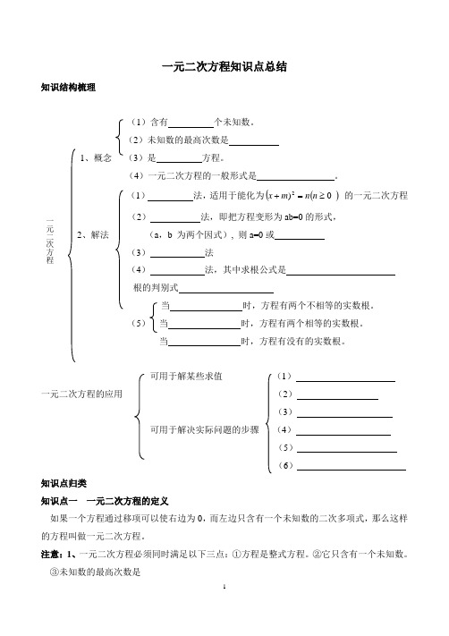 (完整版)一元二次方程知识点和易错点总结