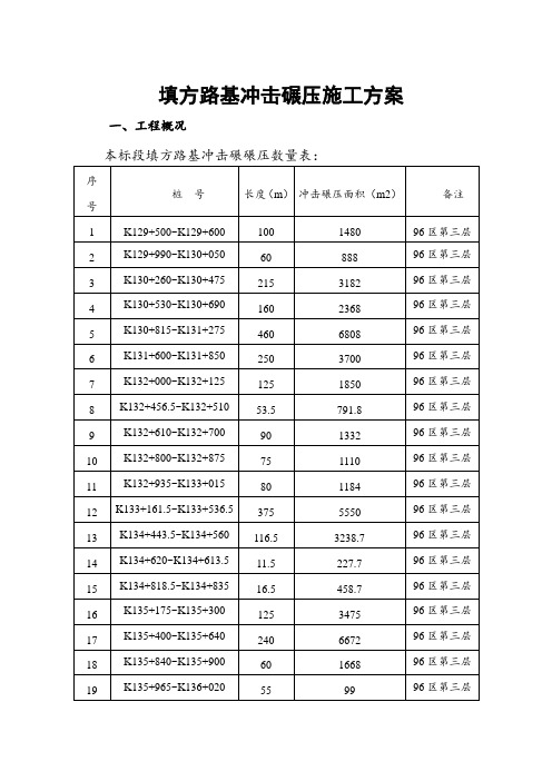 填方路基冲击碾压施工方案