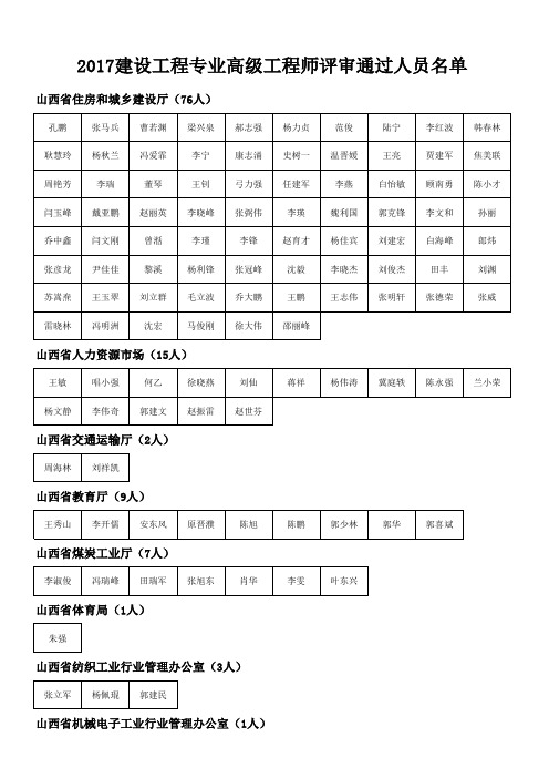 山西省2017年高级工程师通过名单