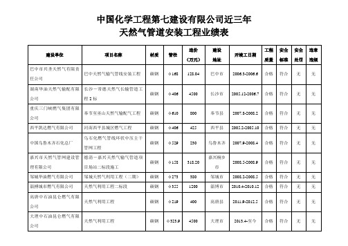 中国化学工程第七建设有限公司近三年天然气管道安装工程业绩表