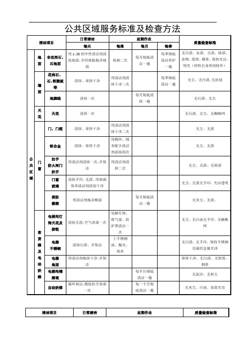 公共区域服务保洁标准及检查方法