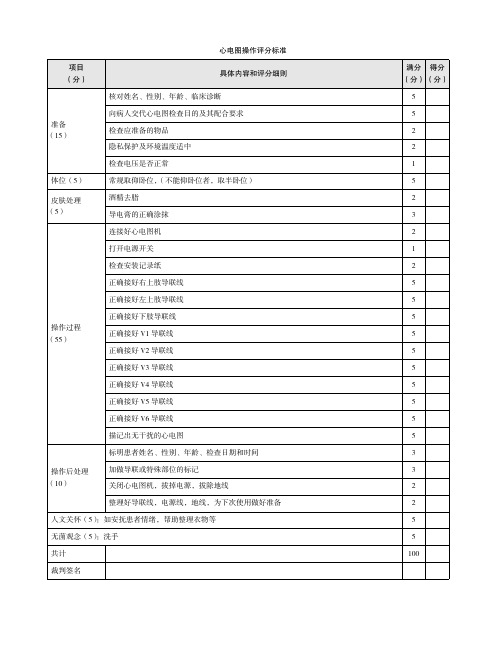 心电图操作评分标准