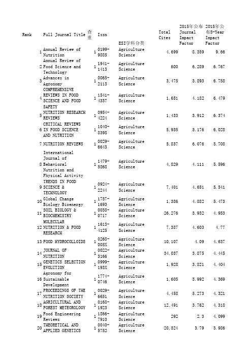 JCR_ESI_(2015年公布IF)-2015.7