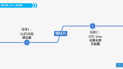虚幻引擎UE4技术基础-项目八-VR硬件平台搭建课件.pptx