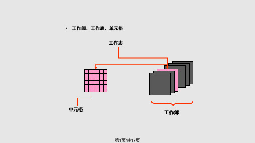 Excel表格数据处理PPT课件