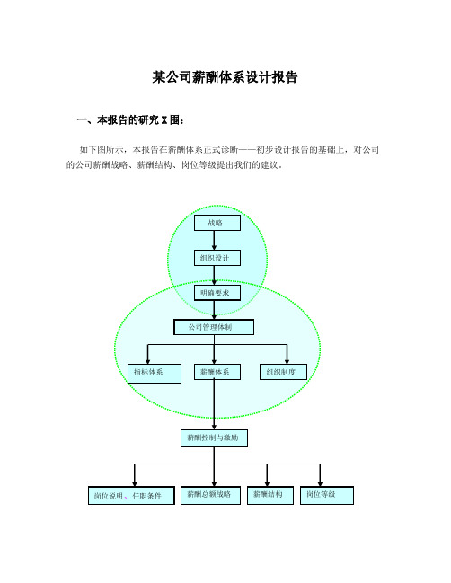 某公司薪酬设计报告书