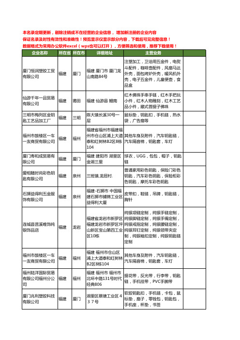 新版福建省钥匙链工商企业公司商家名录名单联系方式大全15家