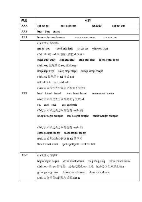 怎样巧记过去式和过去分词