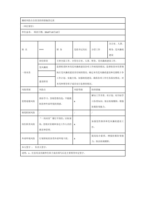 廉政风险点自查及防控措施登记表