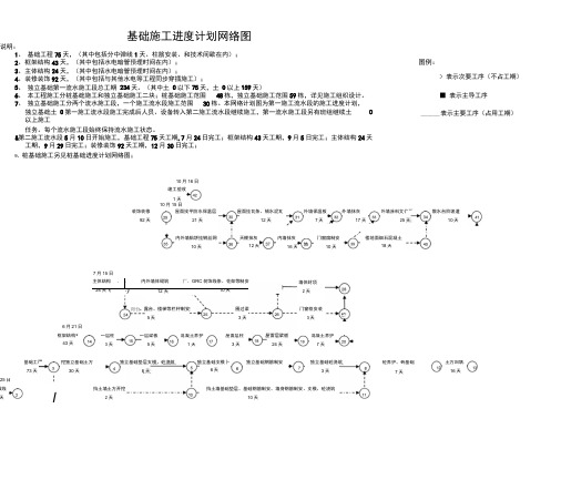 施工进度网络图、施工进度横道图模板大全