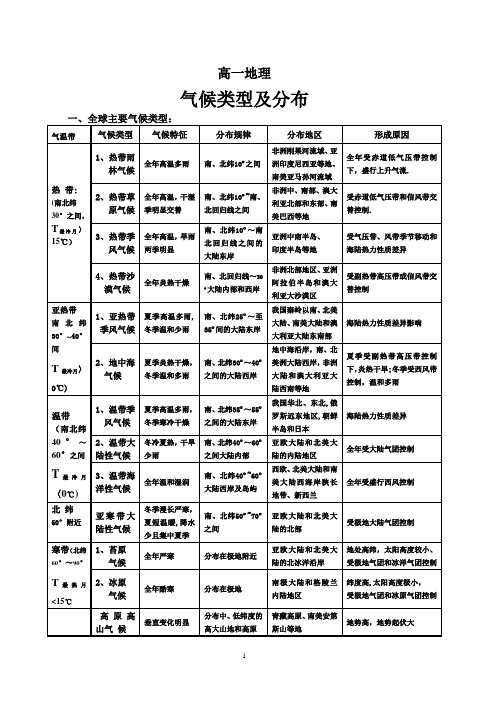 全球气候类型(简图、表格)【范本模板】