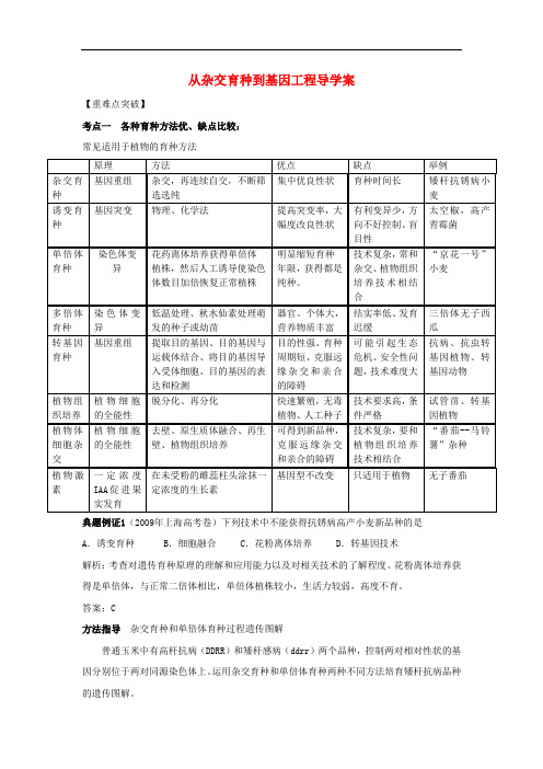 高三生物一轮复习 从杂交育种到基因工程导学案 新人教版