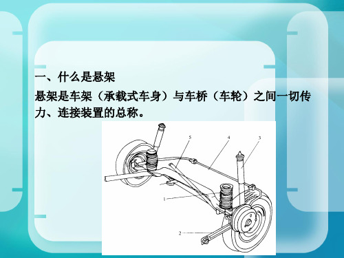 汽车悬架教学课件