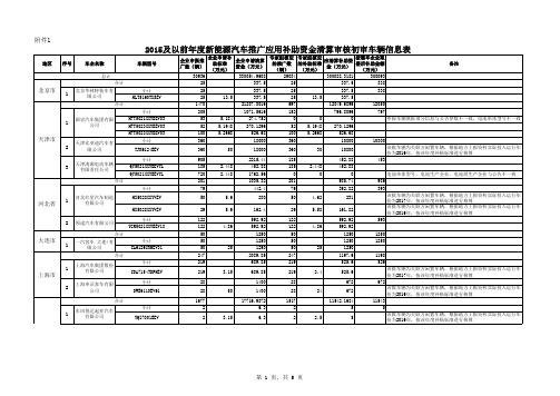 2015及以前年新能源汽车推广应用补助资金清算审核初审车