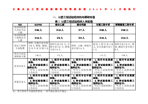 公路水运工程试验检测机构等级标准综合甲桥隧专项