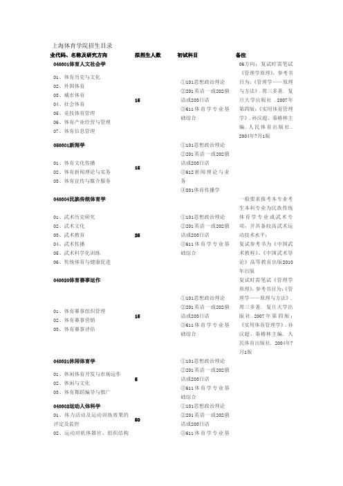 上海体育学院招生目录