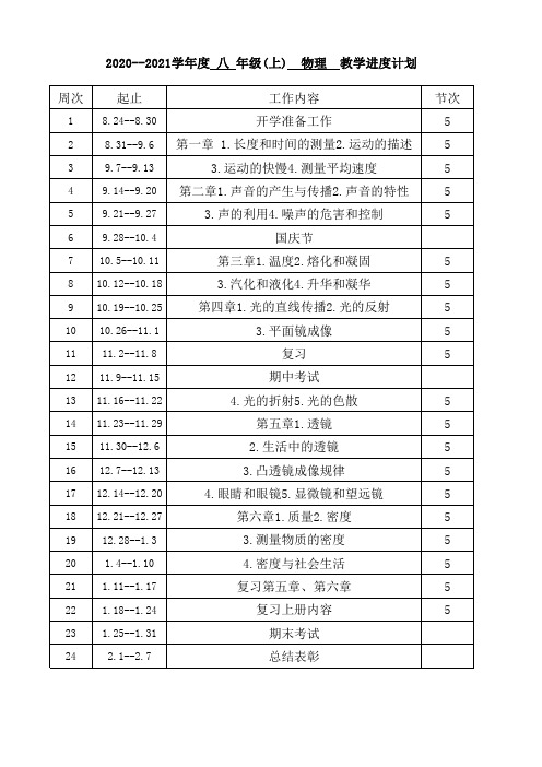 2020-2021学年度八年级上期教学进度计划